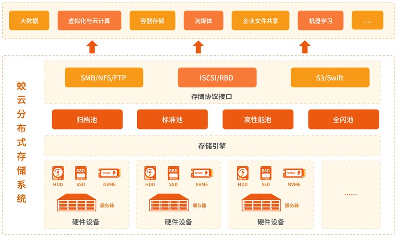 软件定制开发：让企业从此与众不同